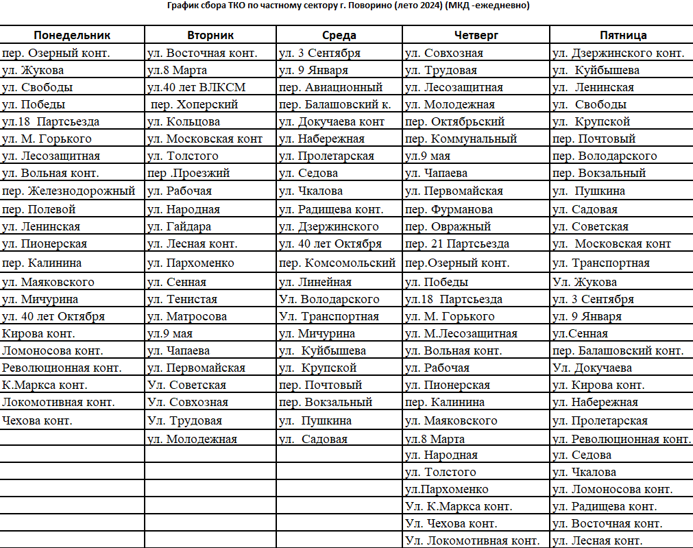 Порядок сбора мусора с 10.06.2024г.